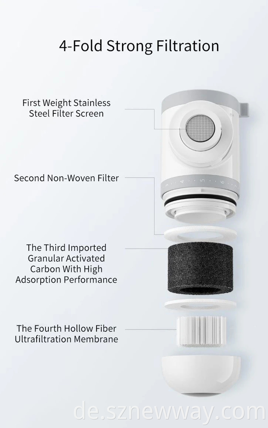 Mijia Tap Water Filter